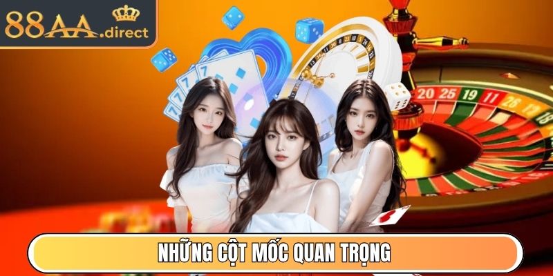 88AA | 88 AA | Đăng Ký & Đăng Nhập Nhà Cái 88AA.COM Uy Tín 12/2025 26 Những cột mốc quan trọng