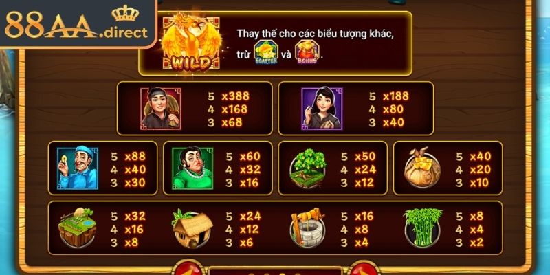 Cấu trúc luật chơi và quy tắc quay thưởng trong game