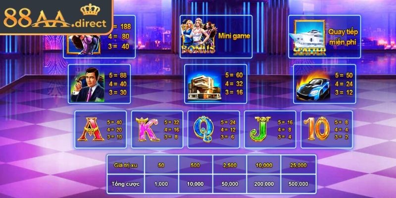 Điểm đặc sắc khiến biệt đội mỹ nữ thu hút cược thủ