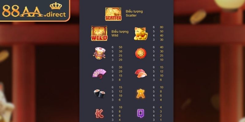 Chi tiết nổi bật trong trò chơi Neko May Mắn