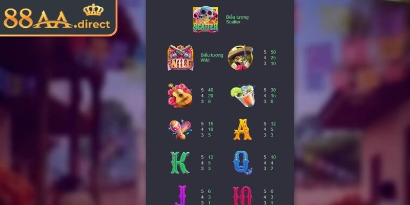 Khám phá chi tiết biểu tượng trong Wild Đạo Tặc 88AA